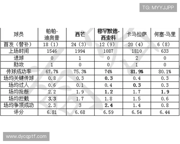 热刺数据表现分析
