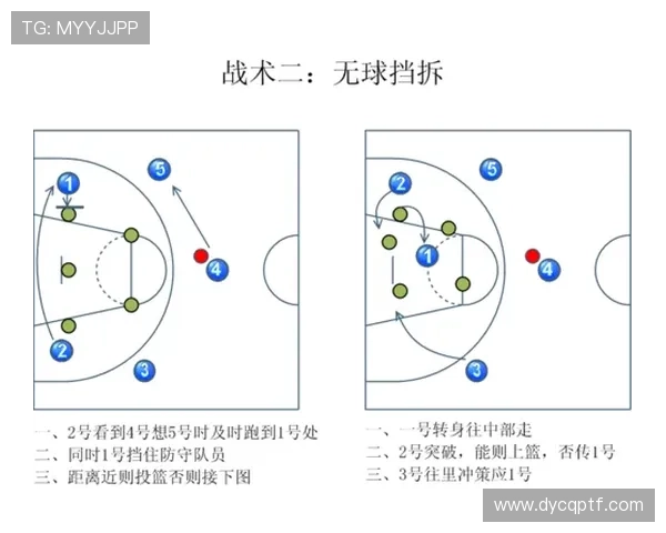 无球掩护规则详解，新手入门必看要点
